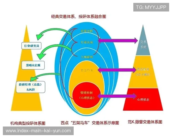 市场主体通过算法精准对接供需两端 形成高效商业闭环系统 市场主体通过算法精准对接供需两端 形成高效商业闭环系统